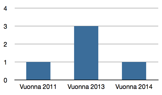 vertaisohjaaja ja 75+ ikäisille kotihoidon fysioterapeutti.