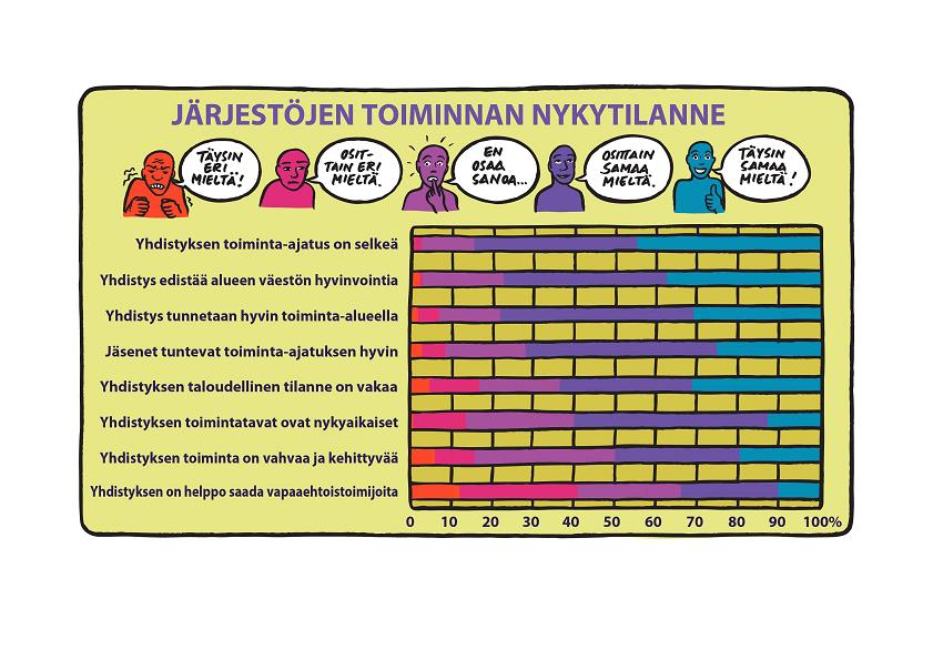 Järjestökysely 2014 (JAKE-hanke)