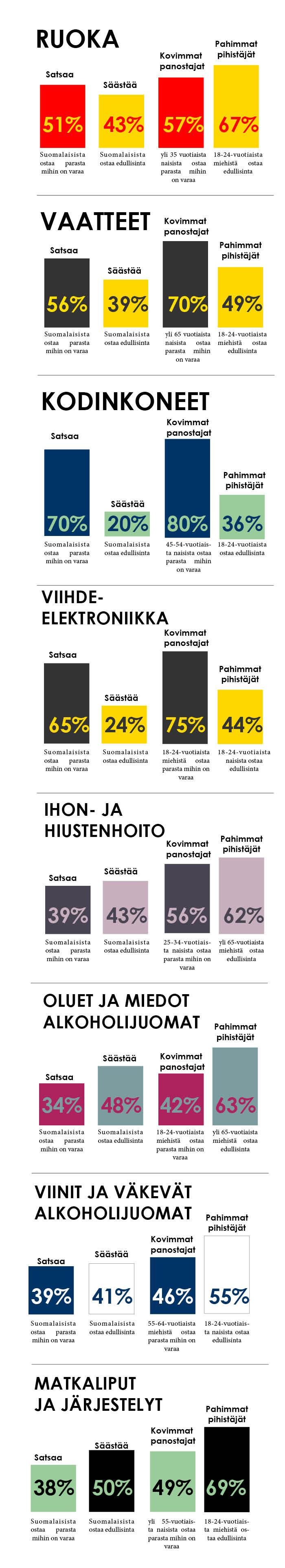 RISC Monitor 2012 -tutkimuksessa vastaajia pyydettiin kertomaan eri