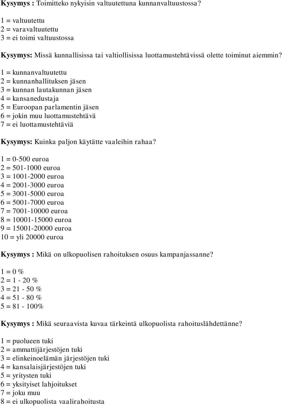 1 = kunnanvaltuutettu 2 = kunnanhallituksen jäsen 3 = kunnan lautakunnan jäsen 4 = kansanedustaja 5 = Euroopan parlamentin jäsen 6 = jokin muu luottamustehtävä 7 = ei luottamustehtäviä Kysymys: