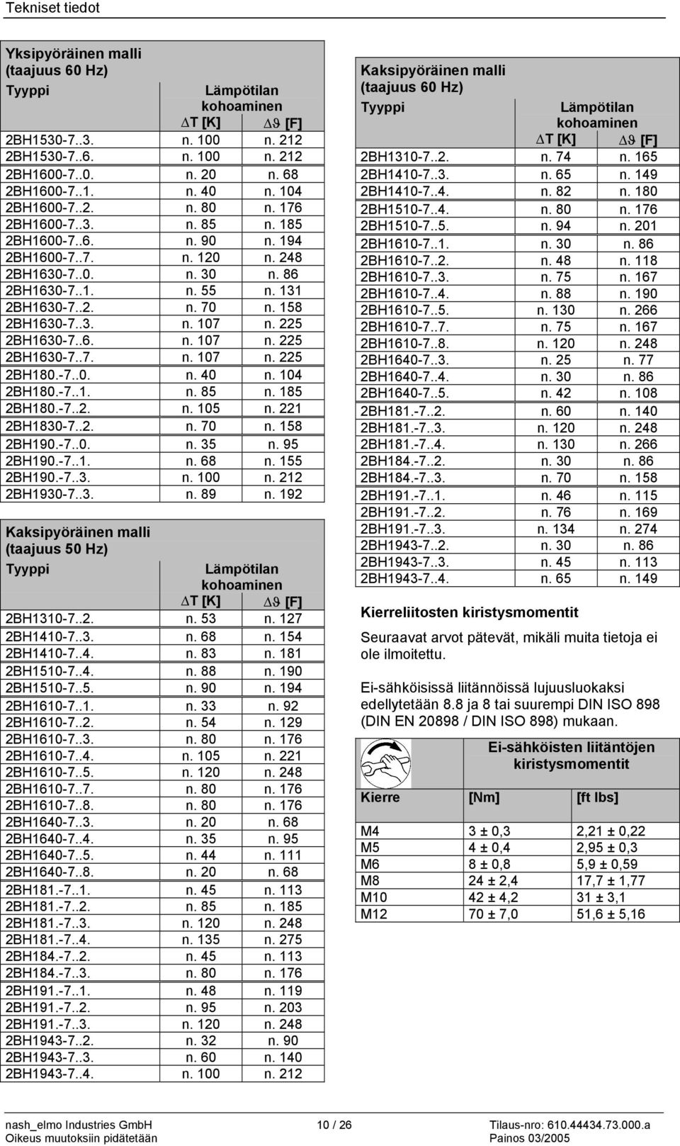 158 2BH1630-7..3. n. 107 n. 225 2BH1630-7..6. n. 107 n. 225 2BH1630-7..7. n. 107 n. 225 2BH180.-7..0. n. 40 n. 104 2BH180.-7..1. n. 85 n. 185 2BH180.-7..2. n. 105 n. 221 2BH1830-7..2. n. 70 n.