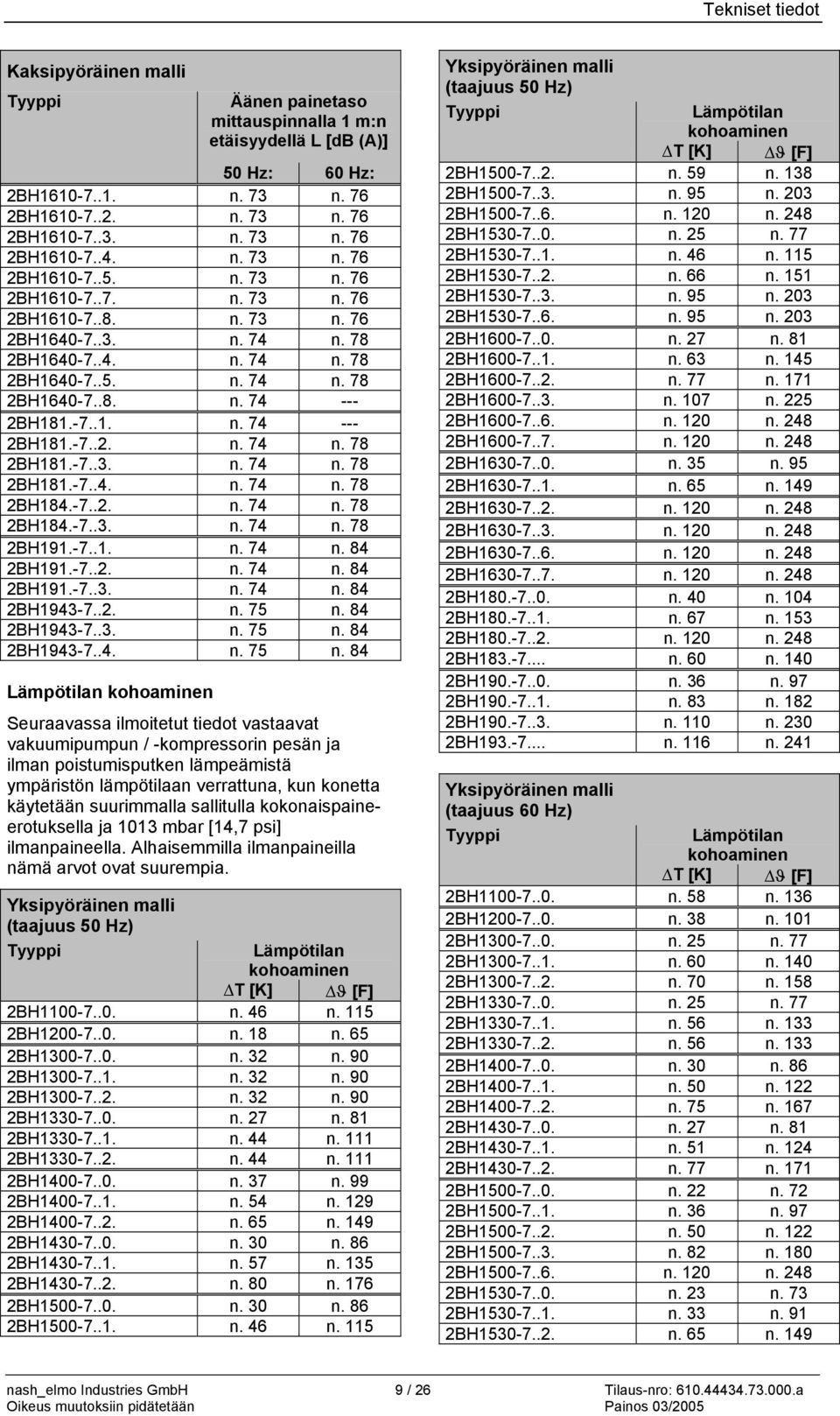 -7..1. n. 74 --- 2BH181.-7..2. n. 74 n. 78 2BH181.-7..3. n. 74 n. 78 2BH181.-7..4. n. 74 n. 78 2BH184.-7..2. n. 74 n. 78 2BH184.-7..3. n. 74 n. 78 2BH191.-7..1. n. 74 n. 84 2BH191.-7..2. n. 74 n. 84 2BH191.-7..3. n. 74 n. 84 2BH1943-7.