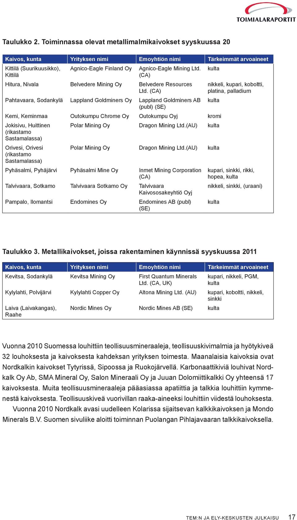 kulta Kittilä (CA) Hitura, Nivala Belvedere Mining Oy Belvedere Resources Ltd.