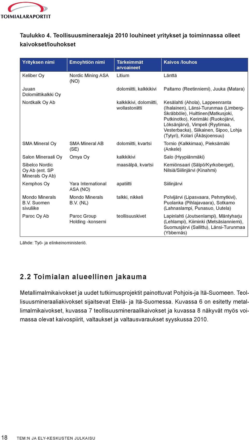 kalkkikivi Dolomiittikalkki Oy Nordkalk Oy Ab kalkkikivi, dolomiitti, wollastoniitti SMA Mineral Oy SMA Mineral AB (SE) dolomiitti, kvartsi Kaivos /louhos Länttä Paltamo (Reetinniemi), Juuka (Matara)