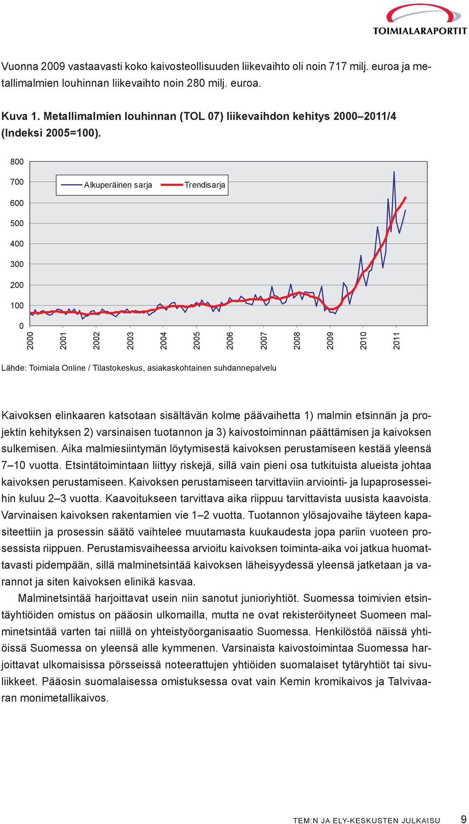 800 700 600 500 400 300 200 100 Alkuperäinen sarja Trendisarja 0 2000 2001 2002 2003 2004 2005 2006 2007 2008 2009 2010 2011 Lähde: Toimiala Online / Tilastokeskus, asiakaskohtainen suhdannepalvelu