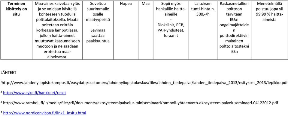 suurimmalle osalle tyypeistä Savi saattaa paakkuuntua Nopea Sopii myös hankalille haittaaineille Dioksiinit, PCB, PAHyhdisteet, furaanit Laitoksen tuntihinta n.