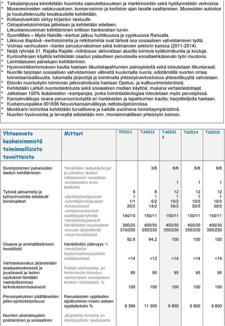 Liikuntaneuvonnan kehittäminen erillisen hankerahan turvin. * SuomiMies Myös Naisille kiertue jatkuu huhtikuussa ja syyskuussa Ranualla.