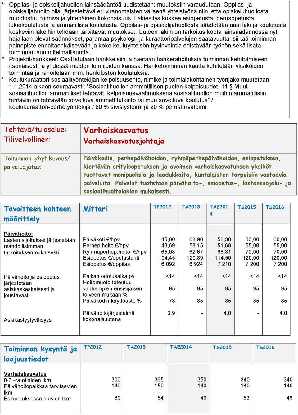 Lakiesitys koskee esiopetusta, perusopetusta, lukiokoulutusta ja ammatillista koulutusta.