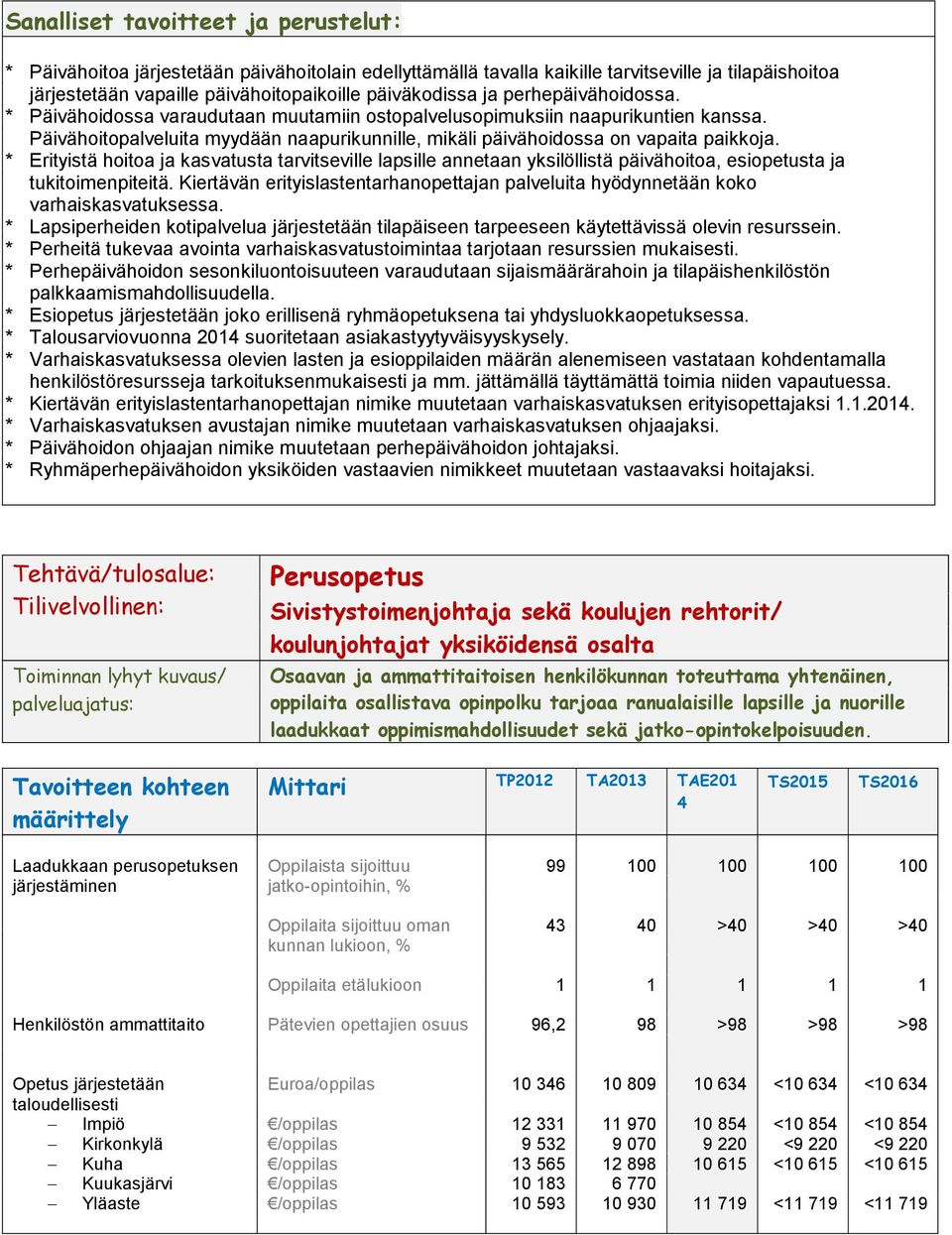 * Erityistä hoitoa ja kasvatusta tarvitseville lapsille annetaan yksilöllistä päivähoitoa, esiopetusta ja tukitoimenpiteitä.