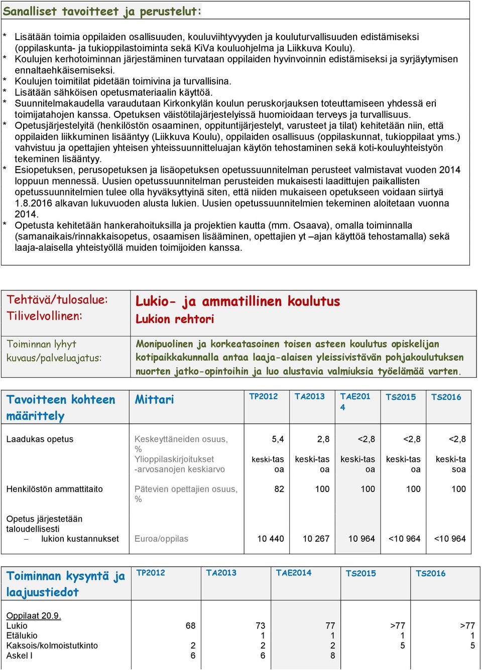 * Koulujen toimitilat pidetään toimivina ja turvallisina. * Lisätään sähköisen opetusmateriaalin käyttöä.