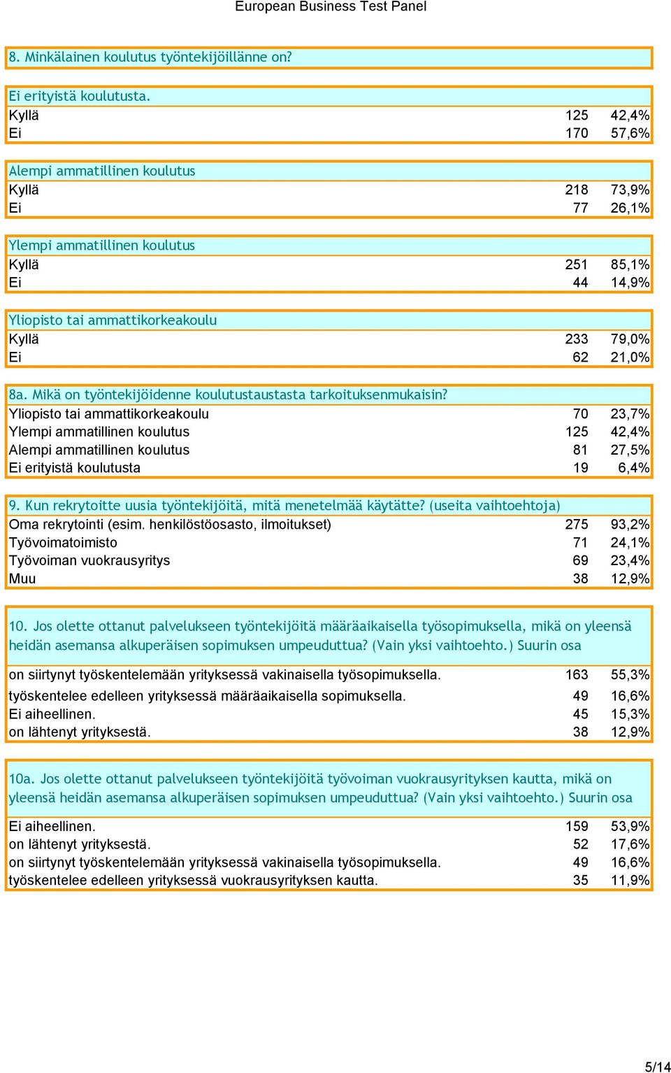 21,0% 8a. Mikä on työntekijöidenne koulutustaustasta tarkoituksenmukaisin?