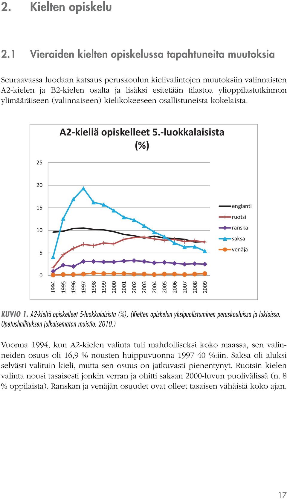 ylioppilastutkinnon ylimääräiseen (valinnaiseen) kielikokeeseen osallistuneista kokelaista. 25 A2-kieliä opiskelleet 5.