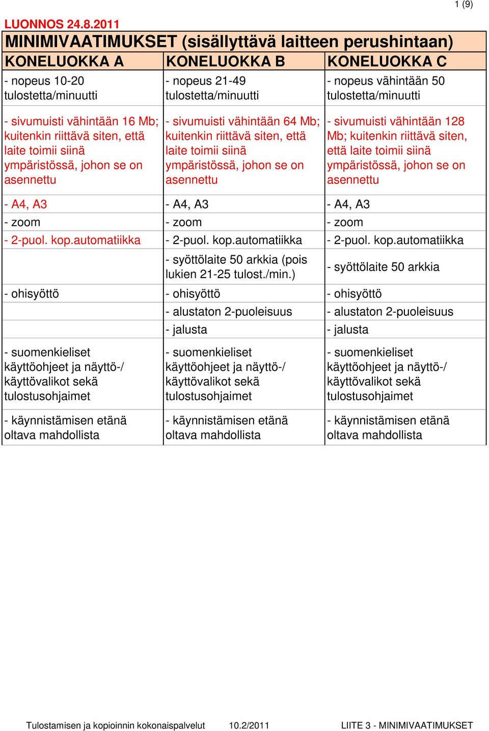 tulostetta/minuutti 1 (9) - sivumuisti vähintään 16 Mb; kuitenkin riittävä siten, että laite toimii siinä ympäristössä, johon se on asennettu - sivumuisti vähintään 64 Mb; kuitenkin riittävä siten,