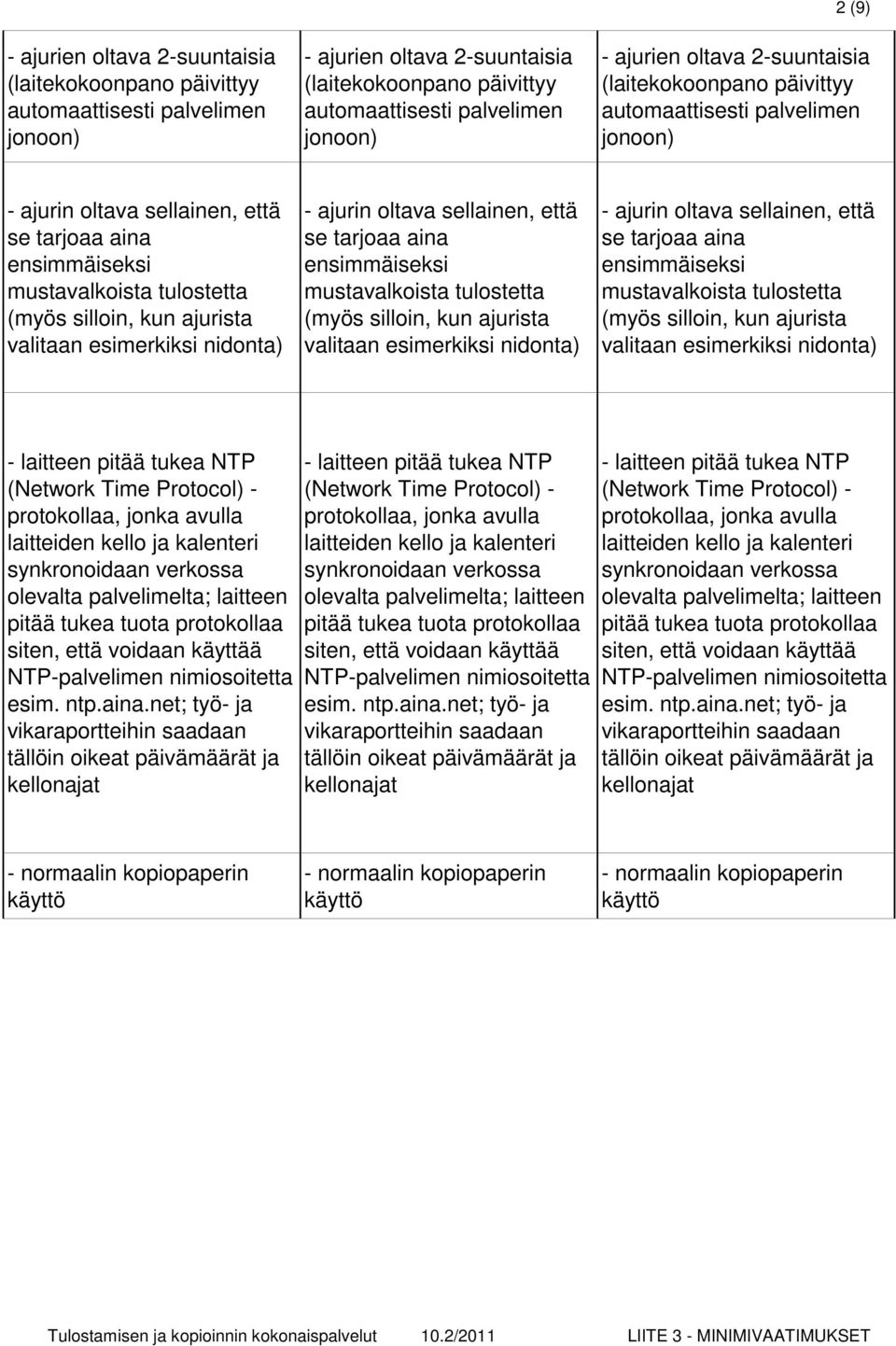valitaan esimerkiksi nidonta) - ajurin oltava sellainen, että se tarjoaa aina ensimmäiseksi mustavalkoista tulostetta (myös silloin, kun ajurista valitaan esimerkiksi nidonta) - ajurin oltava