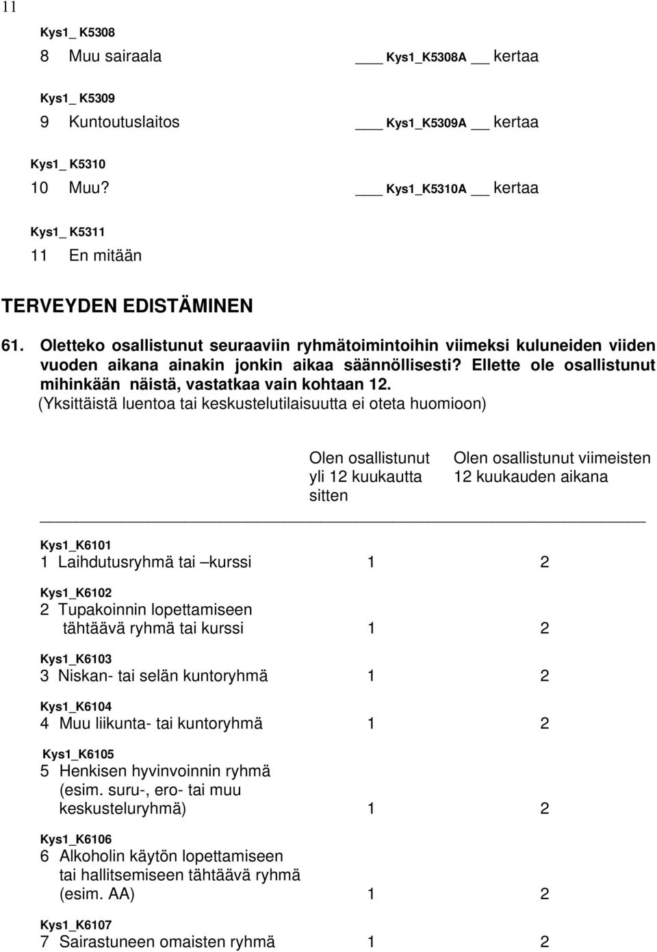 (Yksittäistä luentoa tai keskustelutilaisuutta ei oteta huomioon) Olen osallistunut Olen osallistunut viimeisten yli 12 kuukautta 12 kuukauden aikana sitten Kys1_K6101 1 Laihdutusryhmä tai kurssi 1 2