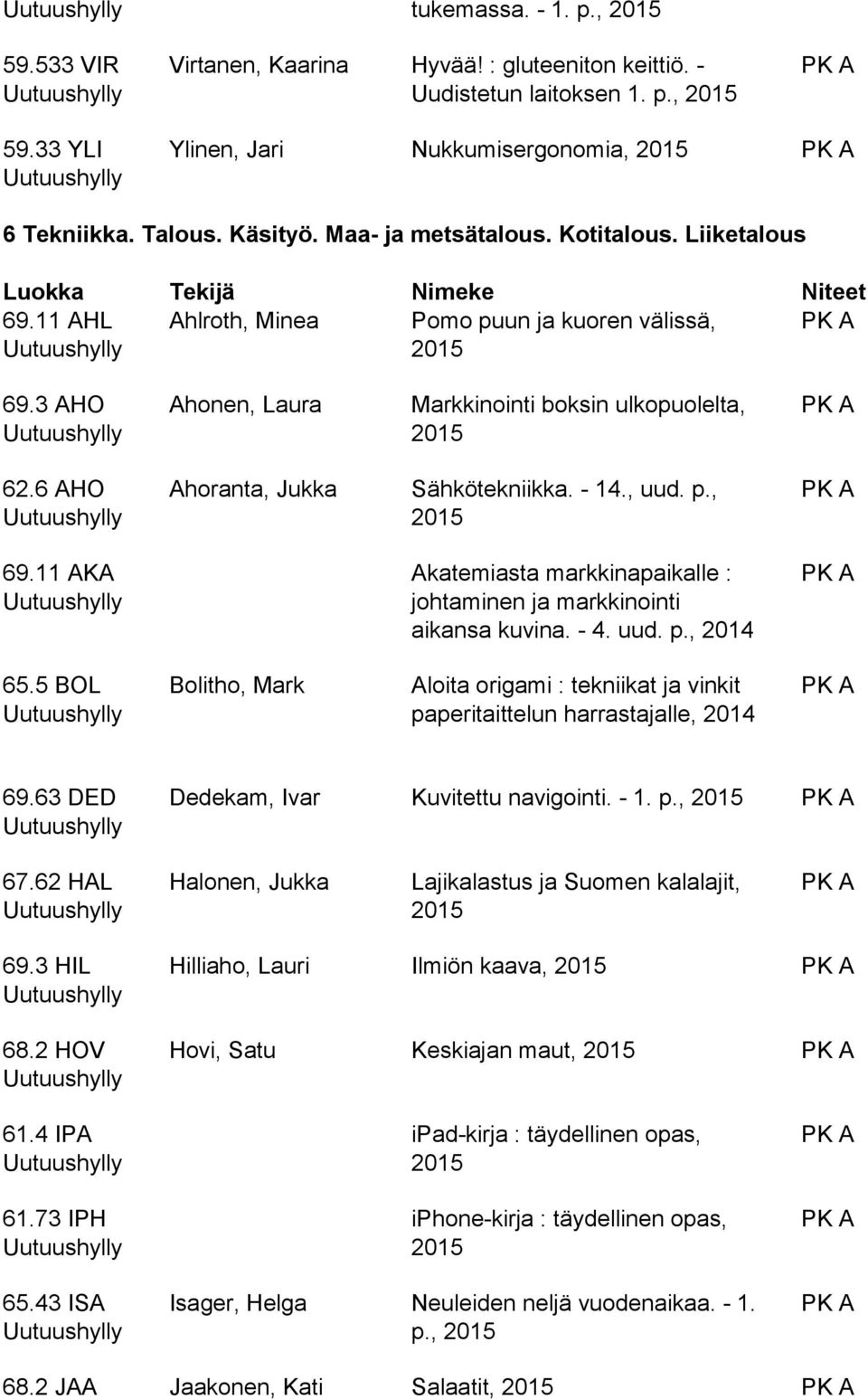 3 AHO Ahonen, Laura Markkinointi boksin ulkopuolelta, 62.6 AHO Ahoranta, Jukka Sähkötekniikka. - 14., uud. p., 69.11 AKA Akatemiasta markkinapaikalle : johtaminen ja markkinointi aikansa kuvina. - 4.