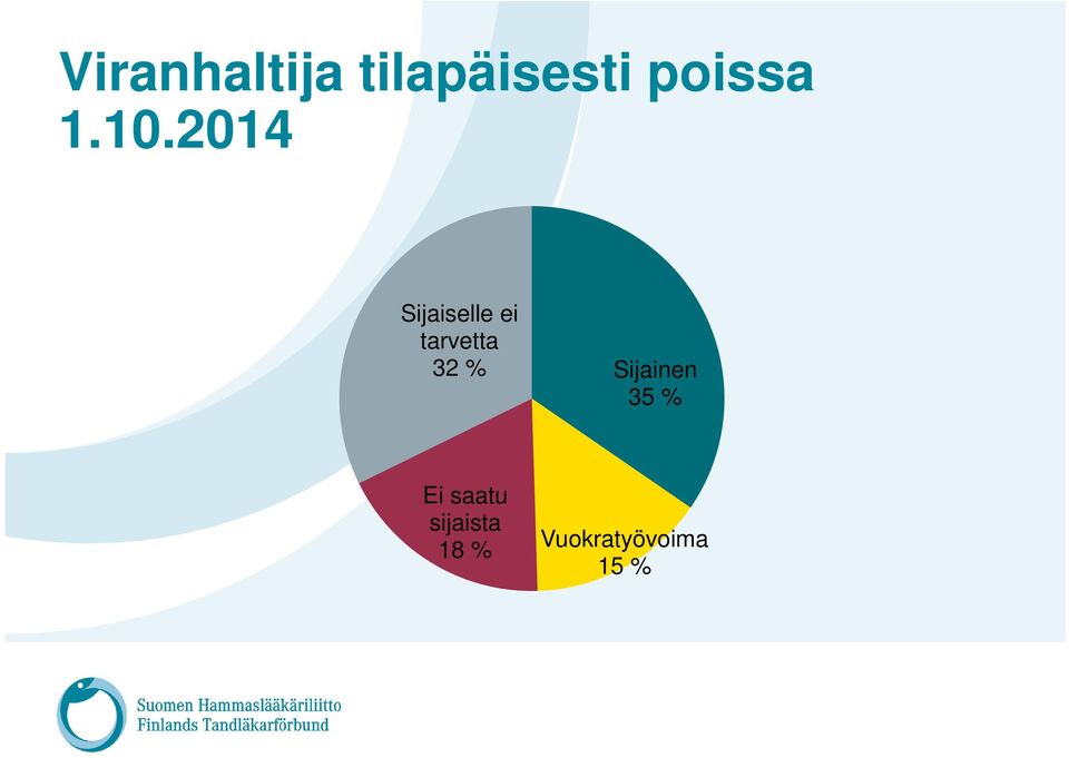 2014 Sijaiselle ei tarvetta 32