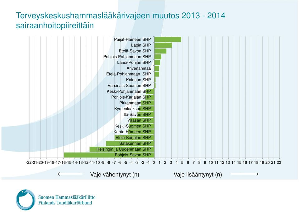 Kymenlaakson SHP Itä-Savon SHP Vaasan SHP Keski-Suomen SHP Kanta-Hämeen SHP Etelä-Karjalan SHP Satakunnan SHP Helsingin ja Uudenmaan SHP