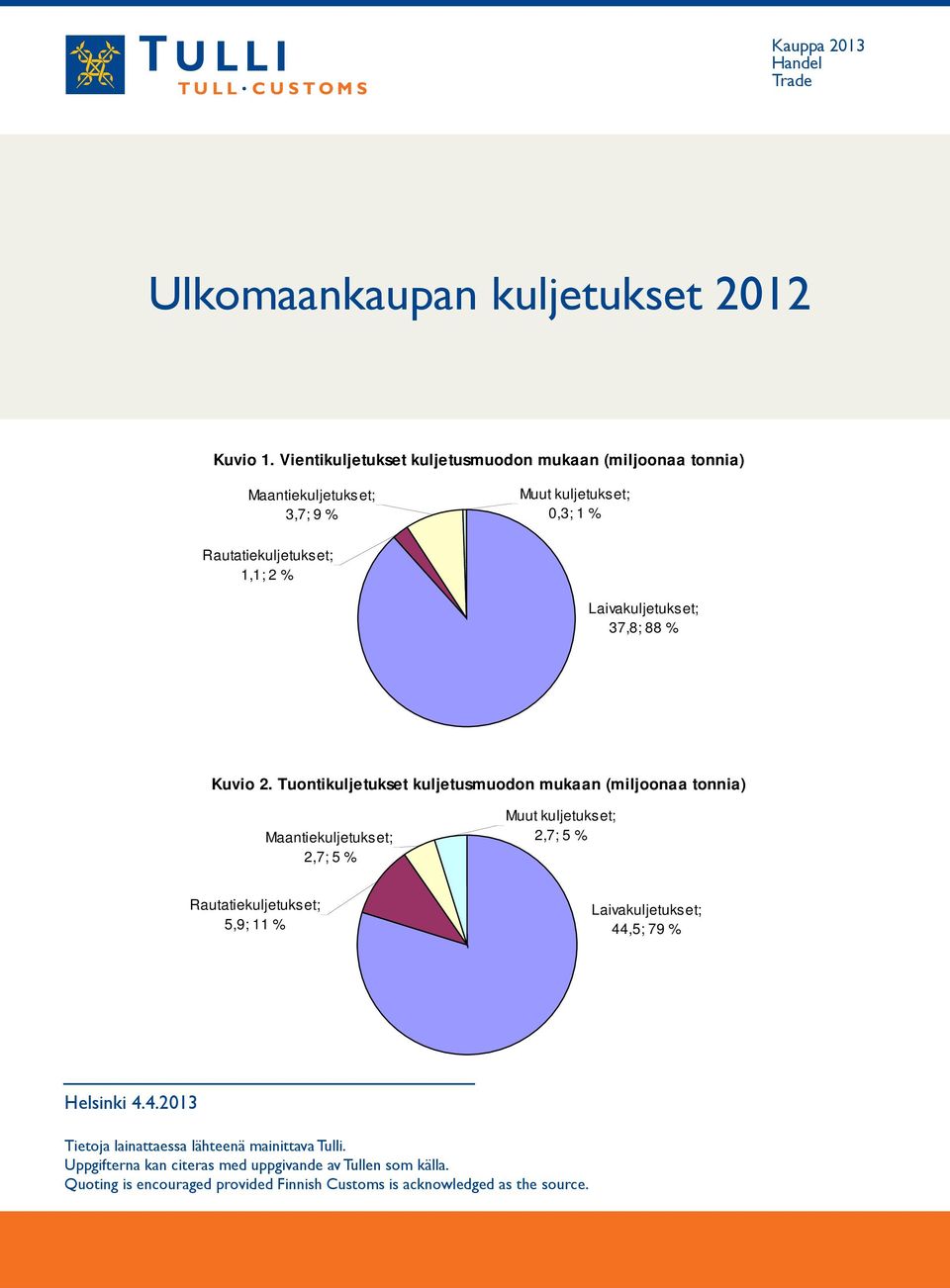 Laivakuljetukset; 37,8; 88 % Kuvio 2.