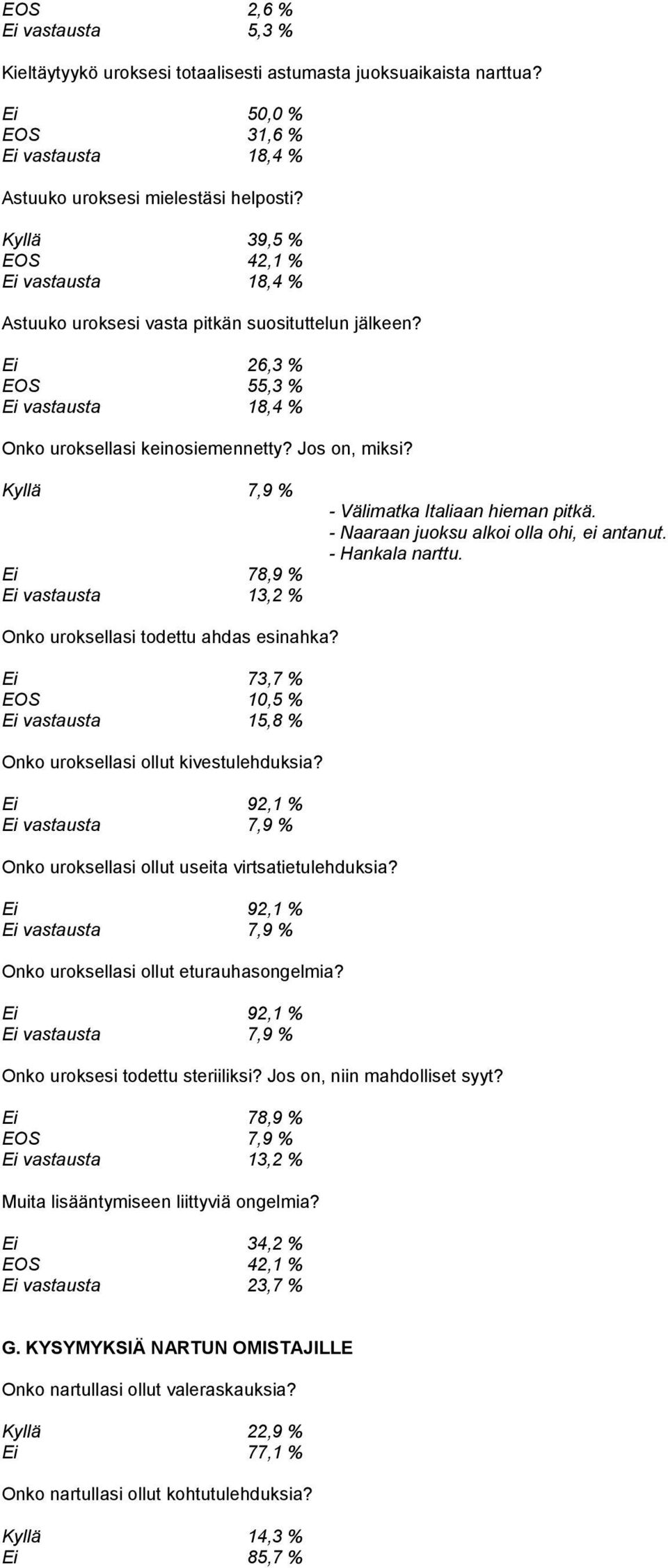 Kyllä 7,9 % Ei 78,9 % Ei vastausta 13,2 % - Välimatka Italiaan hieman pitkä. - Naaraan juoksu alkoi olla ohi, ei antanut. - Hankala narttu. Onko uroksellasi todettu ahdas esinahka?