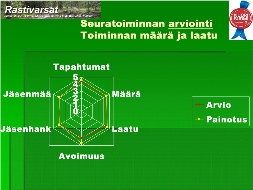 Jäsenmää Jäsenhank Tapahtumat 5