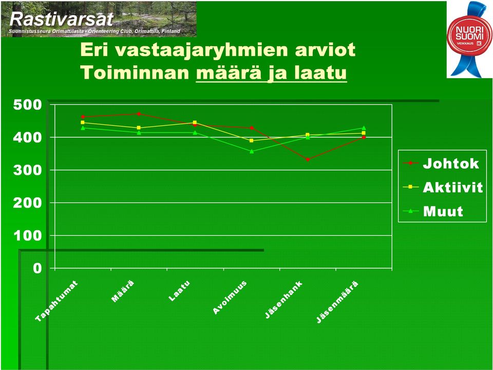 Määrä Määrä Määrä Laatu Laatu Laatu Laatu Avoimuus Avoimuus Avoimuus