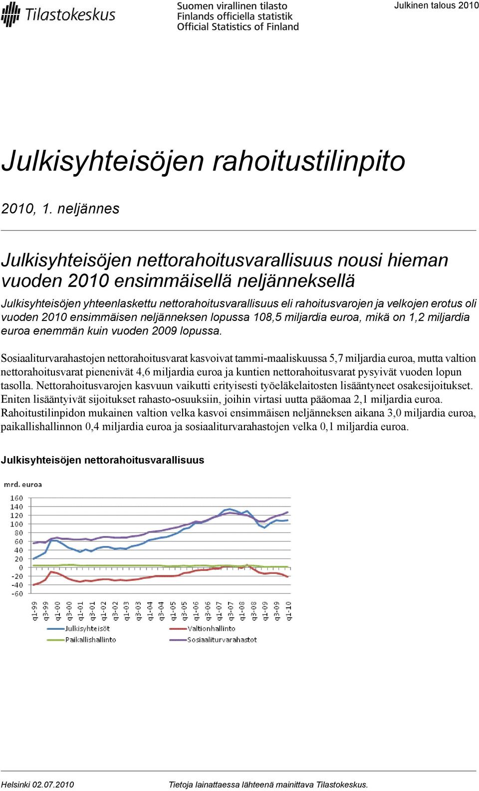 erotus oli vuoden 2010 ensimmäisen neljänneksen lopussa 108,5 miljardia euroa, mikä on 1,2 miljardia euroa enemmän kuin vuoden 2009 lopussa.