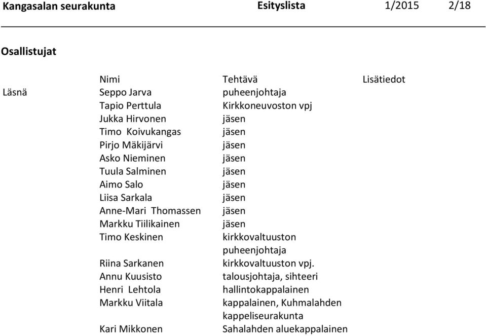 Anne-Mari Thomassen jäsen Markku Tiilikainen jäsen Timo Keskinen kirkkovaltuuston puheenjohtaja Riina Sarkanen kirkkovaltuuston vpj.