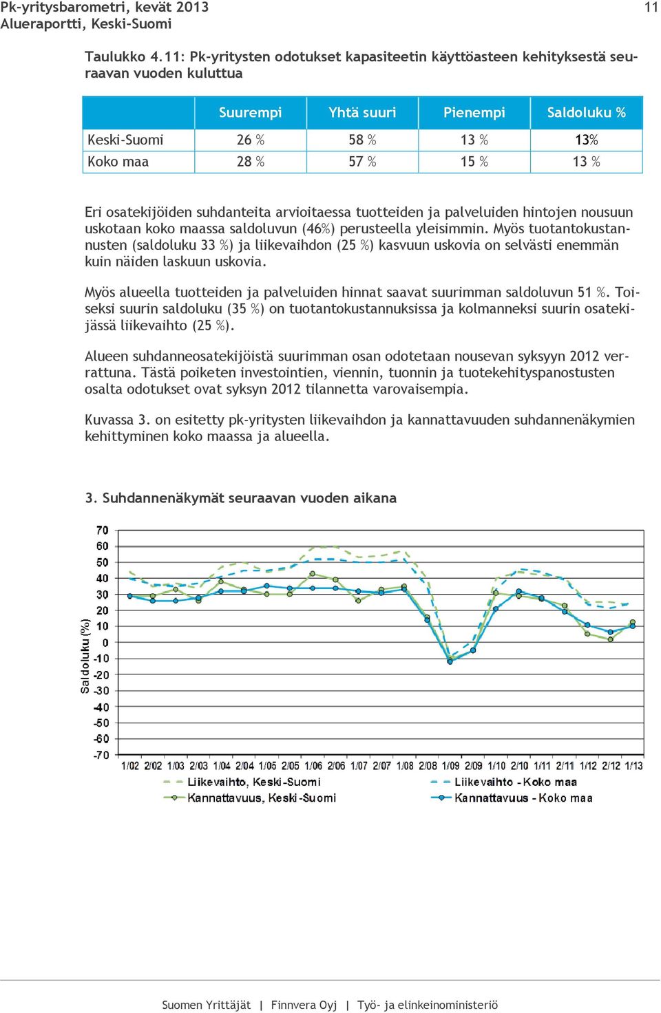 osatekijöiden suhdanteita arvioitaessa tuotteiden ja palveluiden hintojen nousuun uskotaan koko maassa saldoluvun (46%) perusteella yleisimmin.