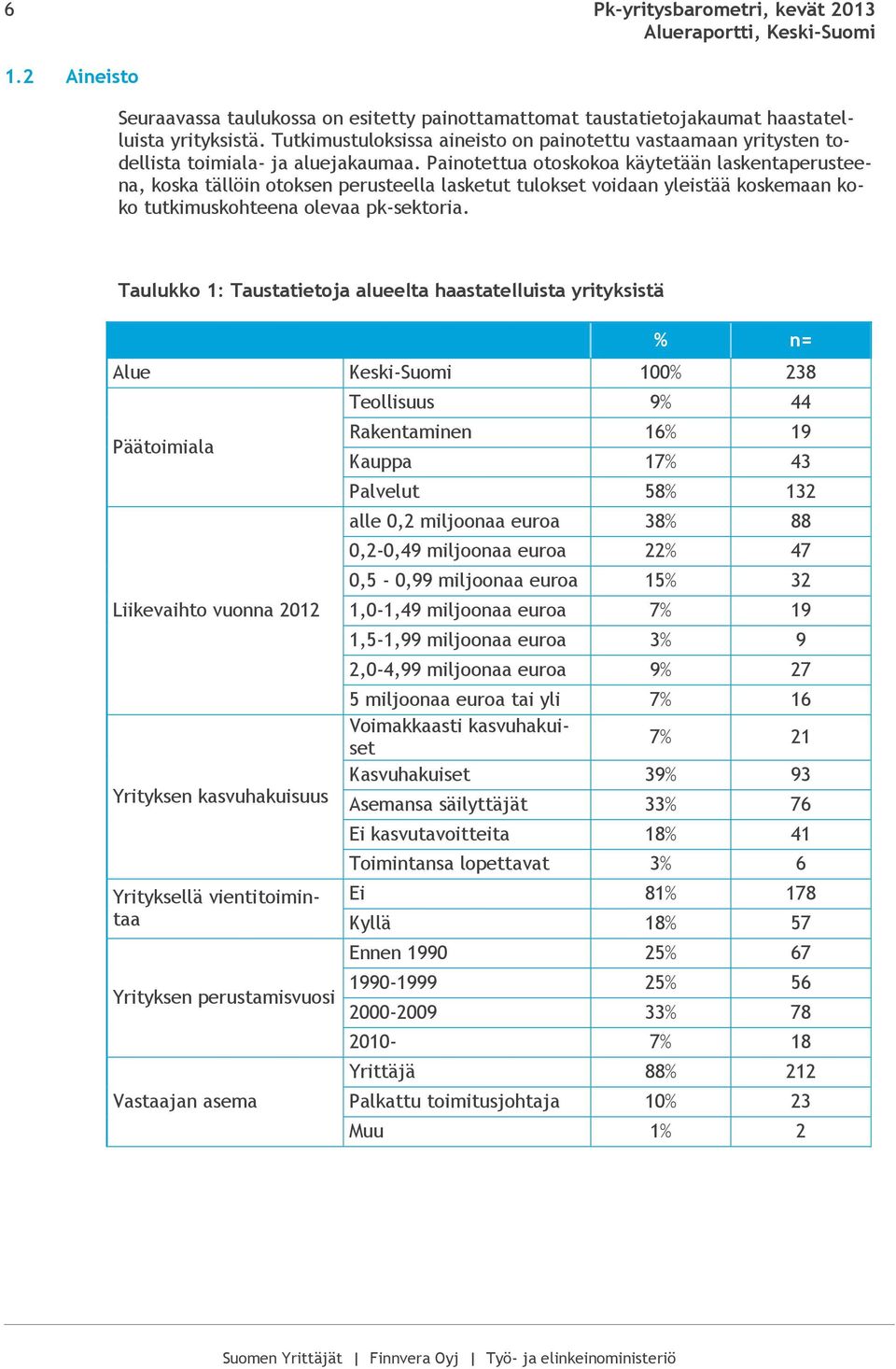 Painotettua otoskokoa käytetään laskentaperusteena, koska tällöin otoksen perusteella lasketut tulokset voidaan yleistää koskemaan koko tutkimuskohteena olevaa pk-sektoria.