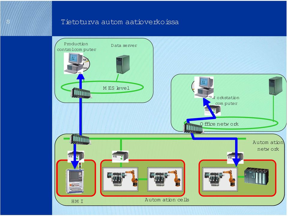 M ES level SEC 2004 W orkstation com puter O