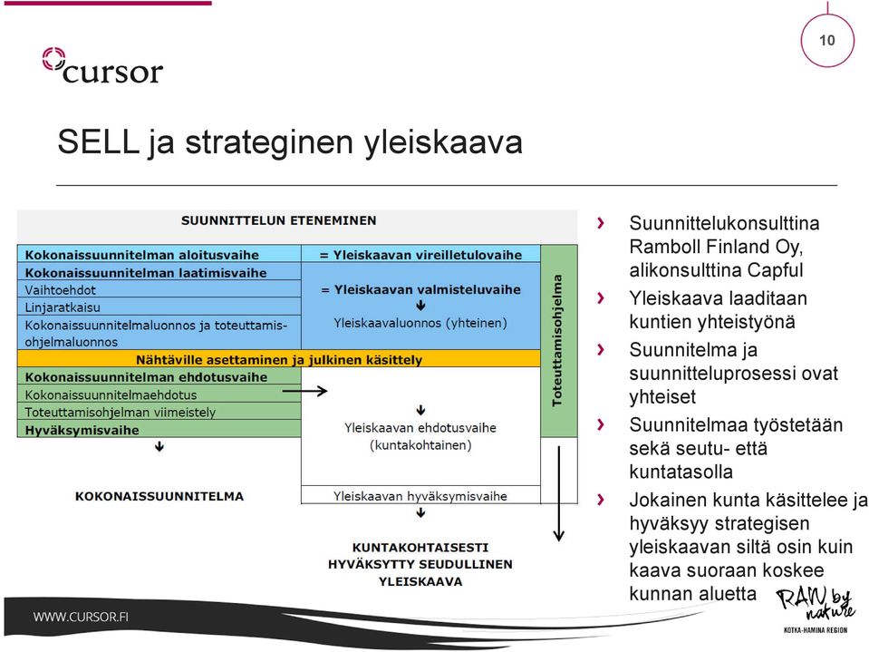 suunnitteluprosessi ovat yhteiset Suunnitelmaa työstetään sekä seutu- että kuntatasolla