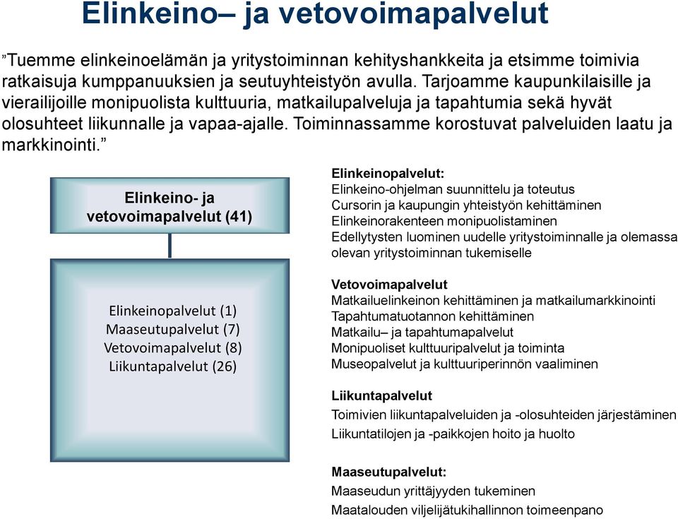 Toiminnassamme korostuvat palveluiden laatu ja markkinointi.