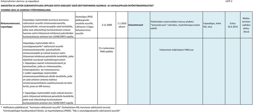 yhteydessä rintamaveteraaneille, työvelvollisille, miinanraivaajille ja eräissä Suomen sotiin liittyneissä tehtävissä palvelleille henkilöille, jotka Vapaalipun saavat rintamaveteraanit ja