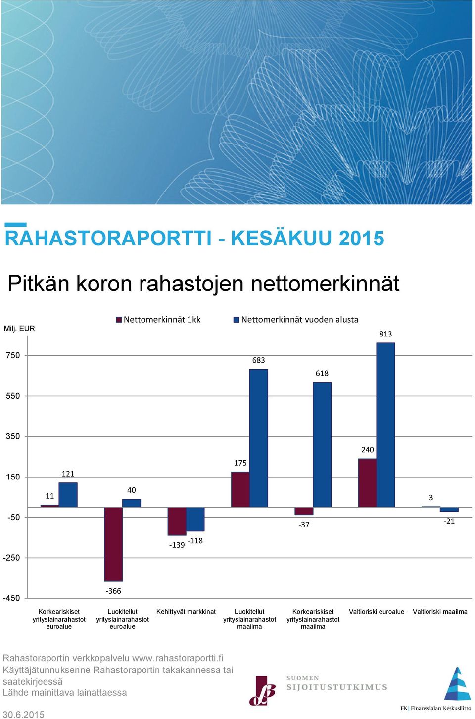 yrityslainarahastot euroalue Luokitellut yrityslainarahastot euroalue Kehittyvät markkinat Luokitellut yrityslainarahastot maailma Korkeariskiset