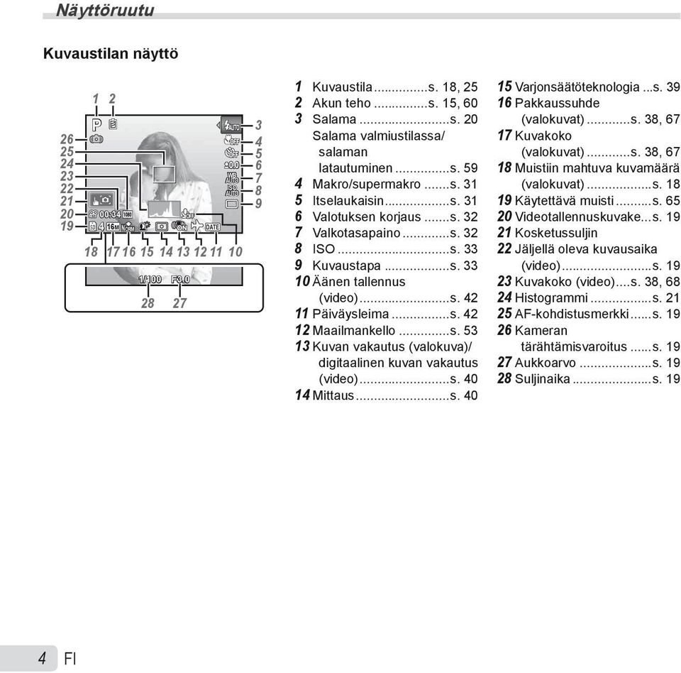 ..s. 42 11 Päiväysleima...s. 42 12 Maailmankello...s. 53 13 Kuvan vakautus (valokuva)/ digitaalinen kuvan vakautus (video)...s. 40 14 Mittaus...s. 40 15 Varjonsäätöteknologia...s. 39 16 Pakkaussuhde (valokuvat).