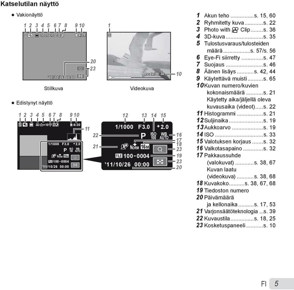 ..s. 22 1 2 3 4 5 6 7 8 910 12 13 14 15 11 Histogrammi...s. 21 12 Suljinaika...s. 19 3D 10 4/30 11 1/1000 F3.0 2.0 13 Aukkoarvo...s. 19 22 ISO WB P 14 ISO...s. 33 100 16 17 15 Valotuksen korjaus...s. 32 1/1000 F3.