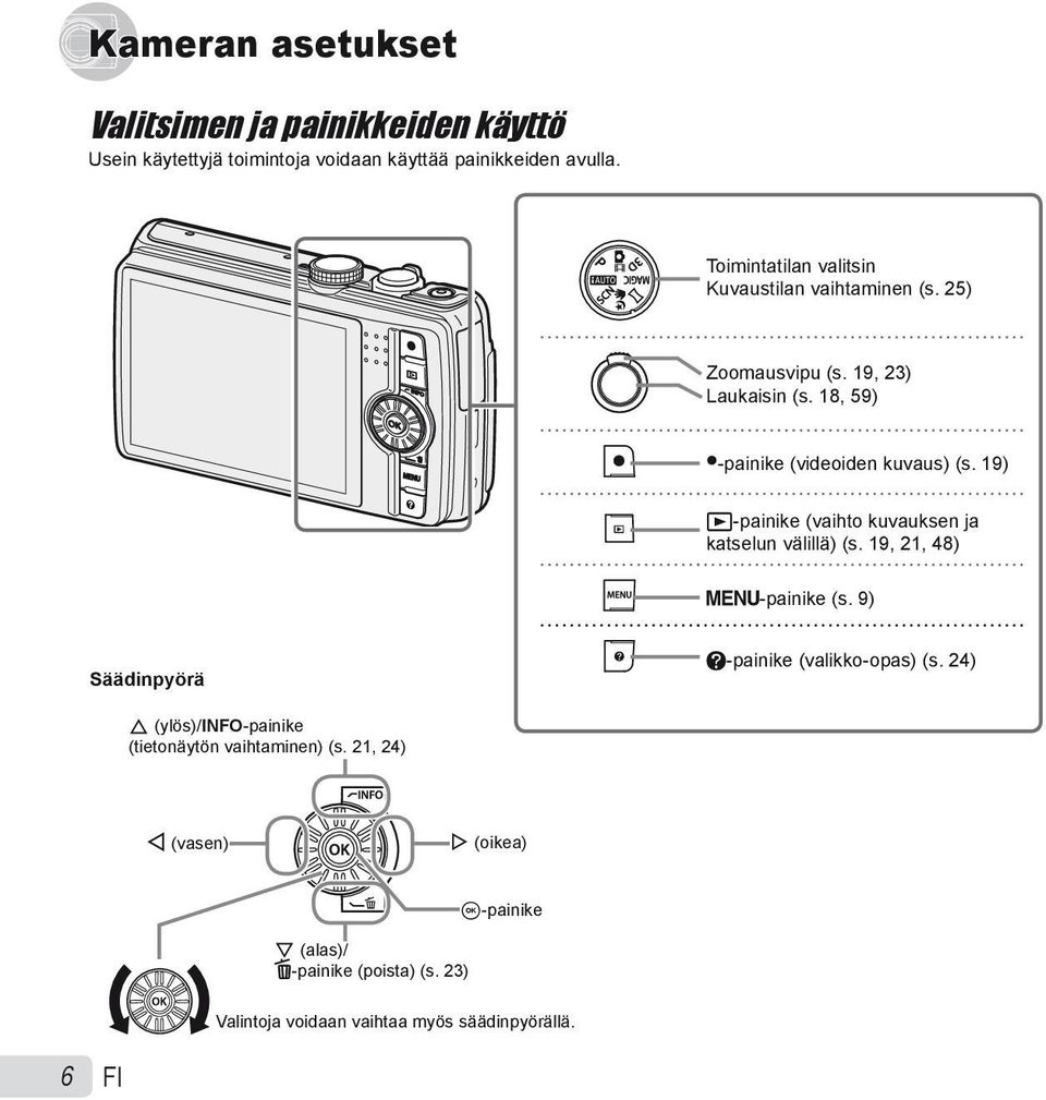 19) q-painike (vaihto kuvauksen ja katselun välillä) (s. 19, 21, 48) m-painike (s. 9) Säädinpyörä E-painike (valikko-opas) (s.
