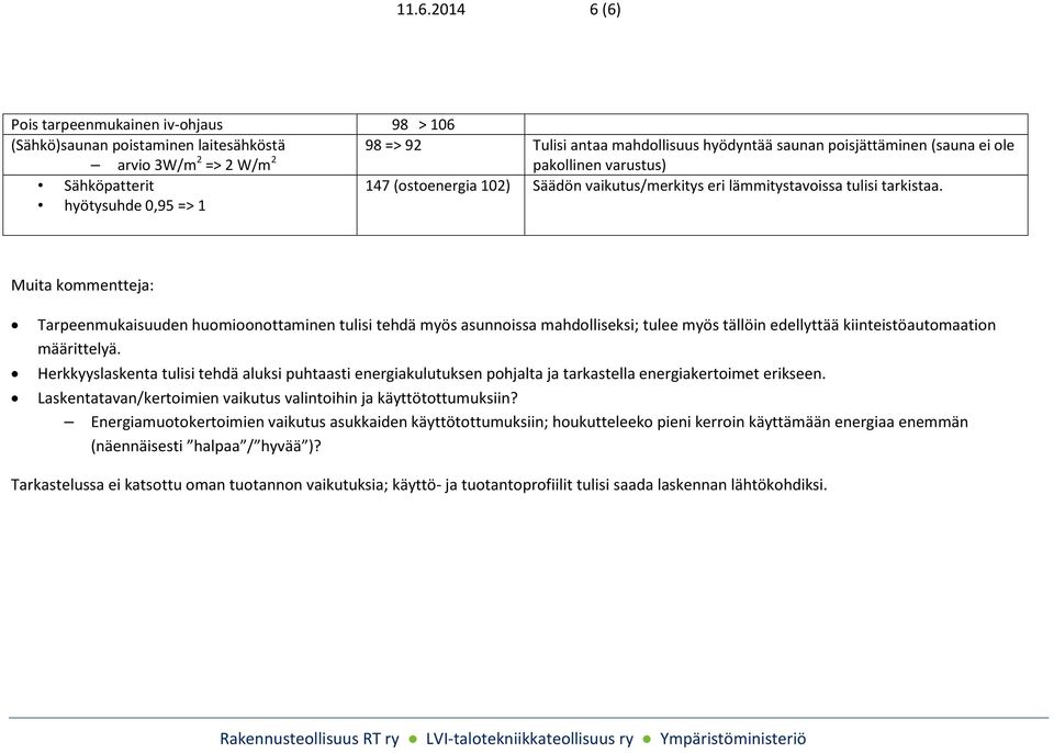 hyötysuhde 0,95 => 1 Muita kommentteja: Tarpeenmukaisuuden huomioonottaminen tulisi tehdä myös asunnoissa mahdolliseksi; tulee myös tällöin edellyttää kiinteistöautomaation määrittelyä.