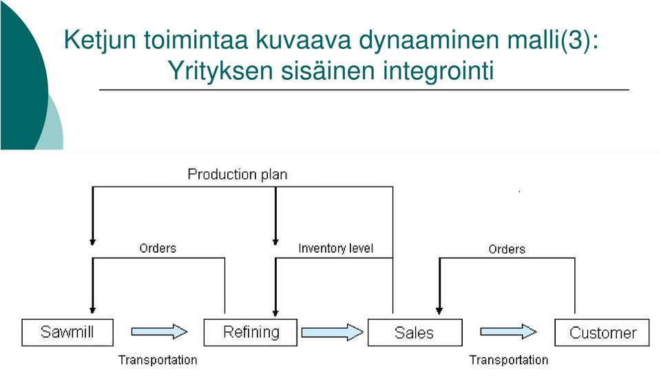 malli(3):