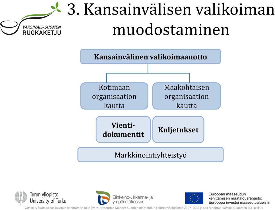Markkinointiyhteistyö Varsinais-Suomen ruokaketjun kehittämishanke (Varru) toteuttaa