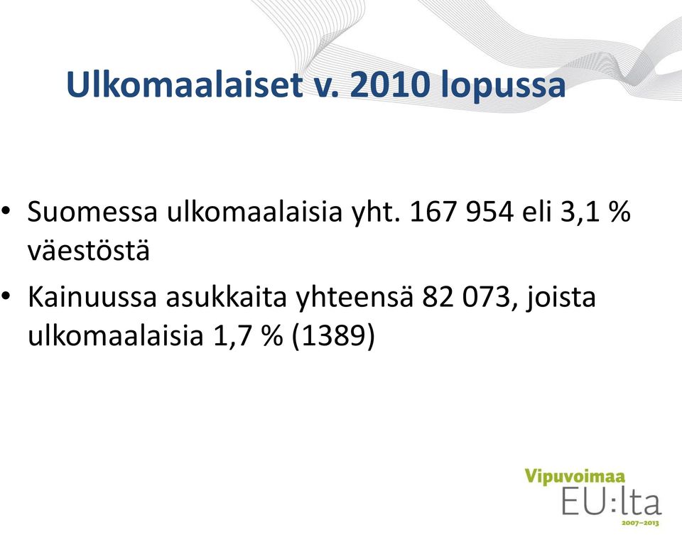 yht. 167 954 eli 3,1 % väestöstä