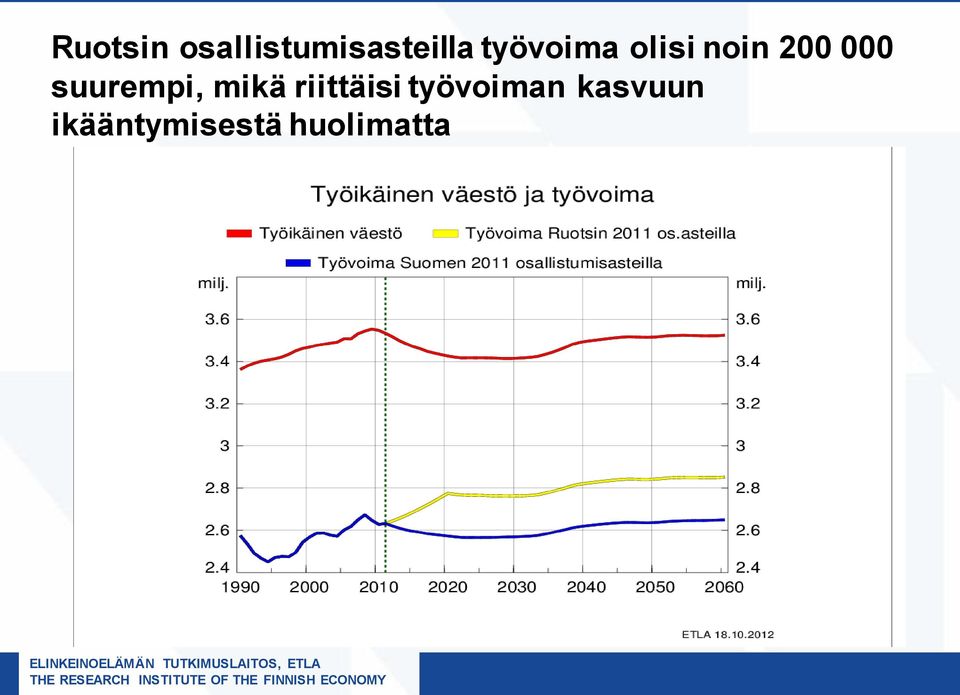 suurempi, mikä riittäisi