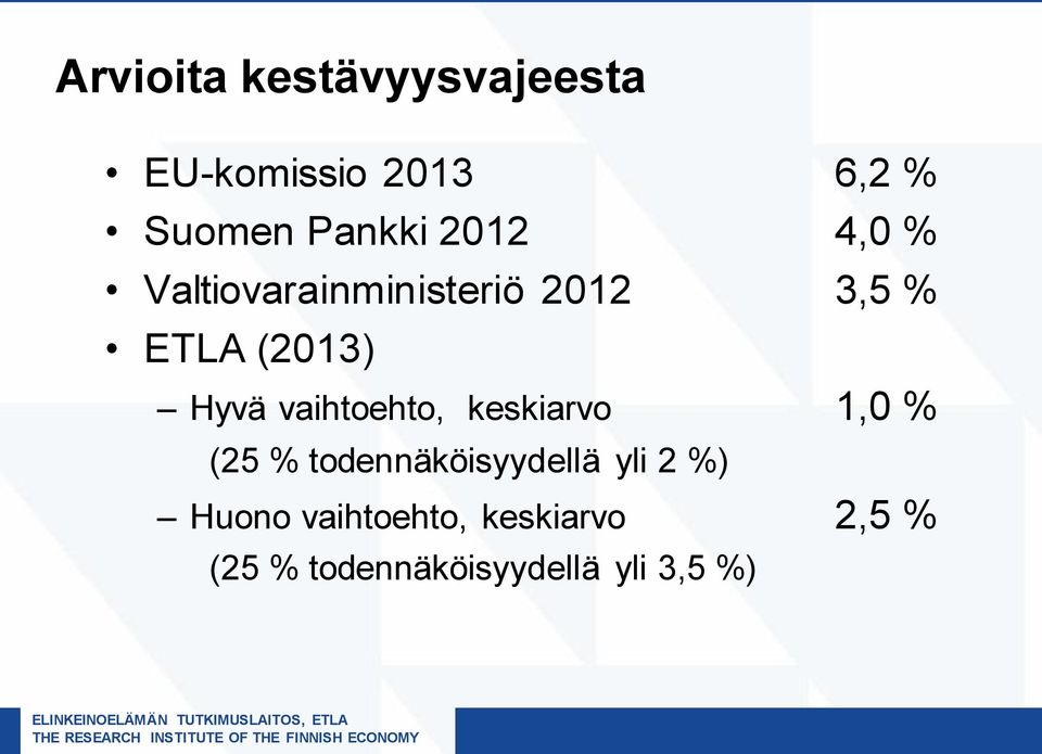 vaihtoehto, keskiarvo 1,0 % (25 % todennäköisyydellä yli 2 %)