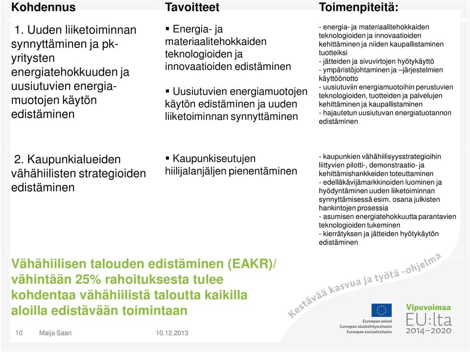 Uusiutuvien energiamuotojen käytön edistäminen ja uuden liiketoiminnan synnyttäminen - energia- ja materiaalitehokkaiden teknologioiden ja innovaatioiden kehittäminen ja niiden kaupallistaminen