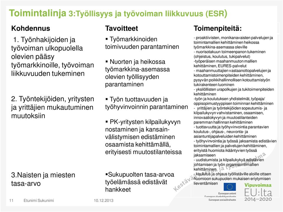 Naisten ja miesten tasa-arvo Työmarkkinoiden toimivuuden parantaminen Nuorten ja heikossa työmarkkina-asemassa olevien työllisyyden parantaminen Työn tuottavuuden ja työhyvinvoinnin parantaminen