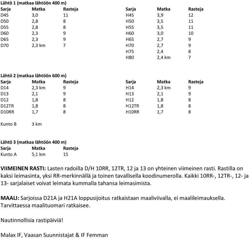 A 5,1 km 15 VIIMEINEN RASTI: Lasten radoilla D/H 10RR, 12TR, 12 ja 13 on yhteinen viimeinen rasti. Rastilla on kaksi leimasinta, yksi RR-merkinnällä ja toinen tavallisella koodinumerolla.