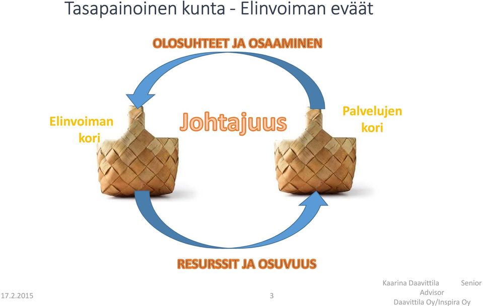 Elinvoiman kori Palvelujen