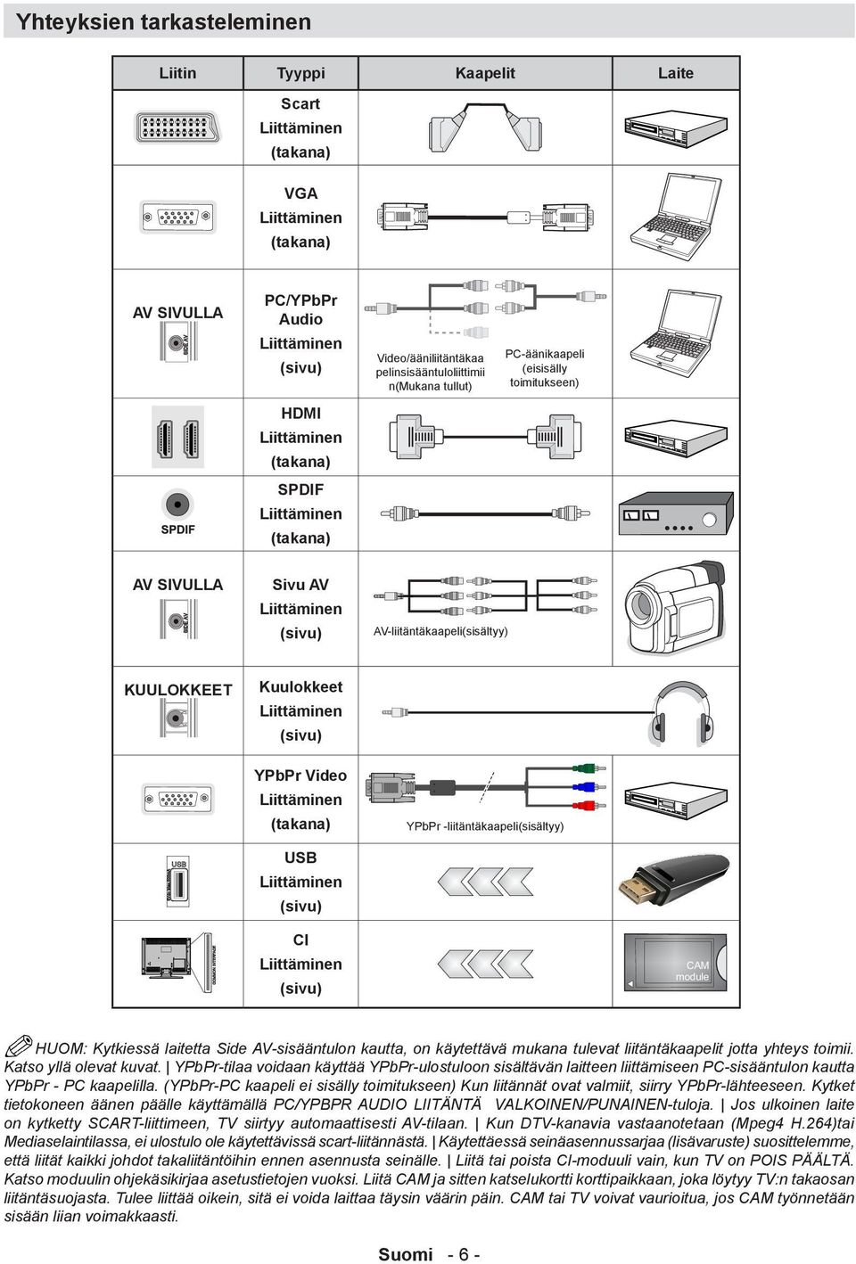 Kuulokkeet Liittäminen (sivu) YPbPr Video Liittäminen (takana) USB Liittäminen (sivu) YPbPr -liitäntäkaapeli(sisältyy) CI Liittäminen (sivu) HUOM: Kytkiessä laitetta Side AV-sisääntulon kautta, on