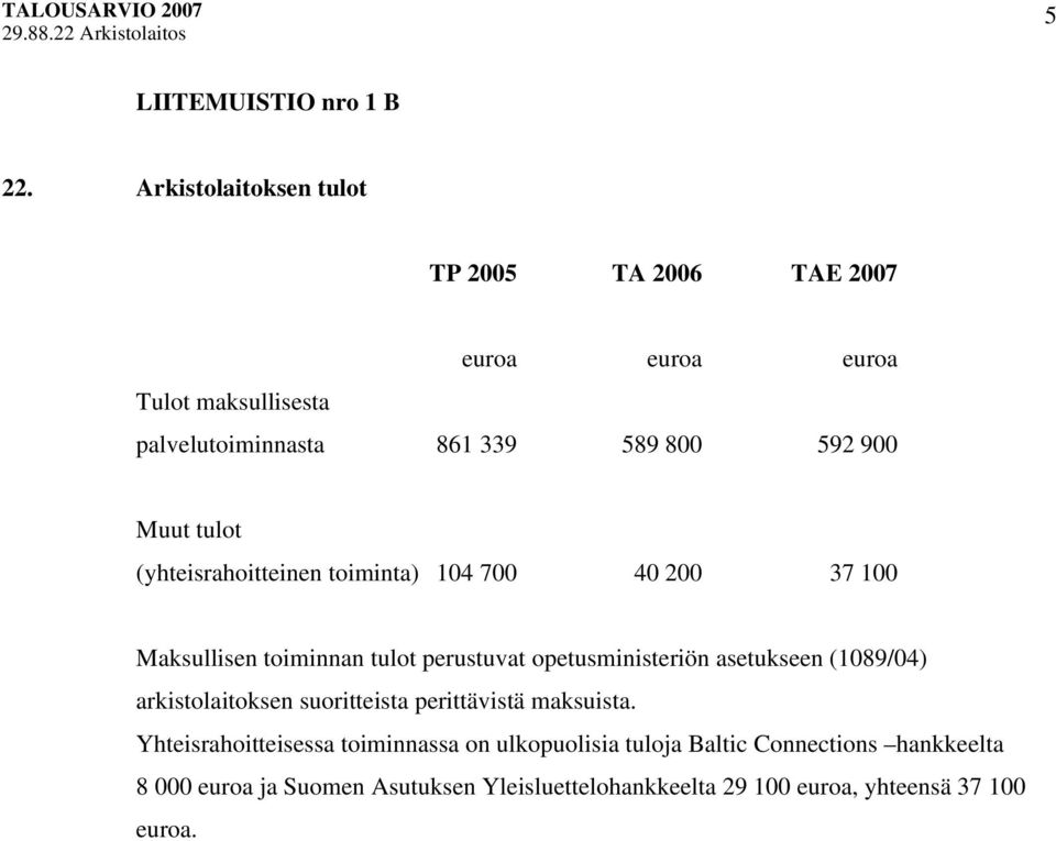 Muut tulot (yhteisrahoitteinen toiminta) 104 700 40 200 37 100 Maksullisen toiminnan tulot perustuvat opetusministeriön asetukseen